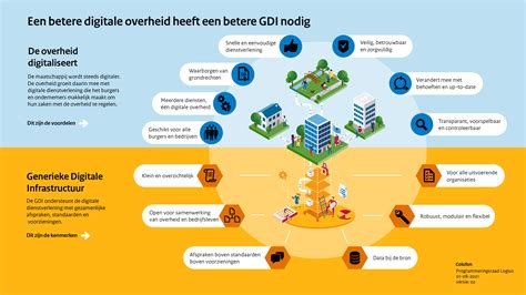 Visuele weergave van 1-2-3 beton en waterbindmiddelfactor