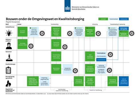 Diagram: kwaliteitsborging in betoncentrales en prefabricatie
