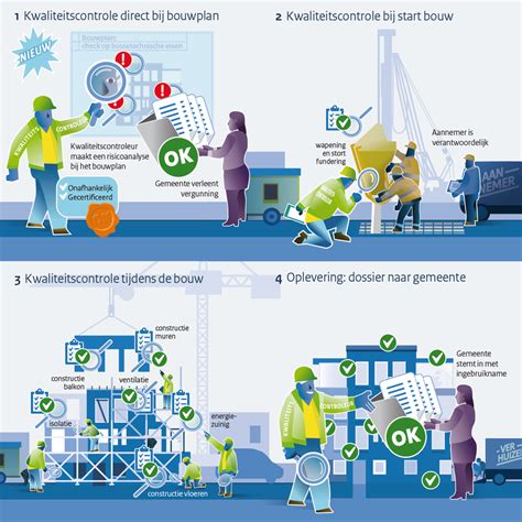 Infographic: Veiligheid en onderhoud van schoorstenen