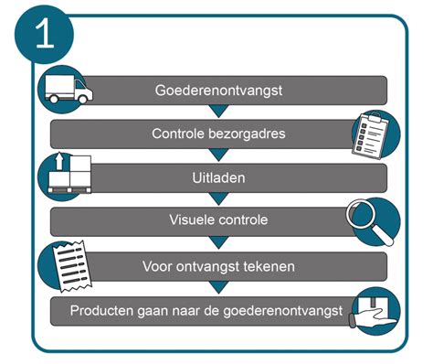 Schema dat het relining proces van een afvoerbuis illustreert