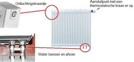 Infographic: Stappenplan radiator aansluiten Radson