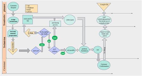 Flowchart: montage- en afdichtingsstappen