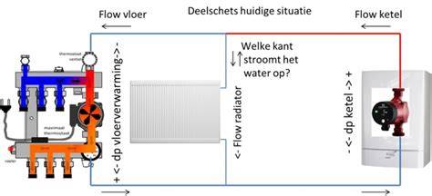 Diagram: werking van vloerverwarming onder kurk gietvloer