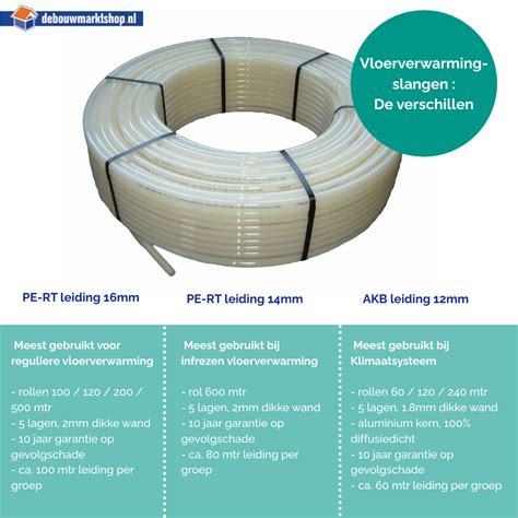 Detailfoto van een 12 mm aluminium-kunststof vloerverwarmingsbuis, met nadruk op de aluminium kern.
