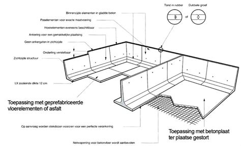 Illustratie van verschillende prefab betonnen elementen zoals keerwanden, lateien en dakelementen.