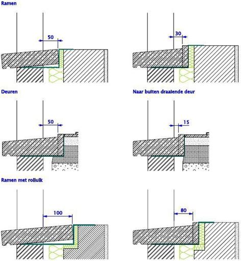Schematische weergave van de plaatsing van een raamdorpel en een betonlatei.