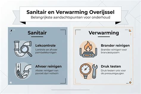 Infographic: Overzicht badkamer totaalinstallatie (verwarming, ventilatie, sanitair, waterontharder, vloerverwarming)