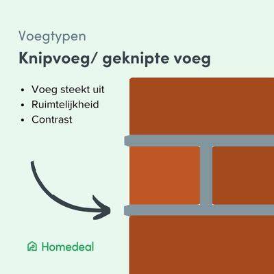 Infographic: Typen voegen en waar ze worden toegepast