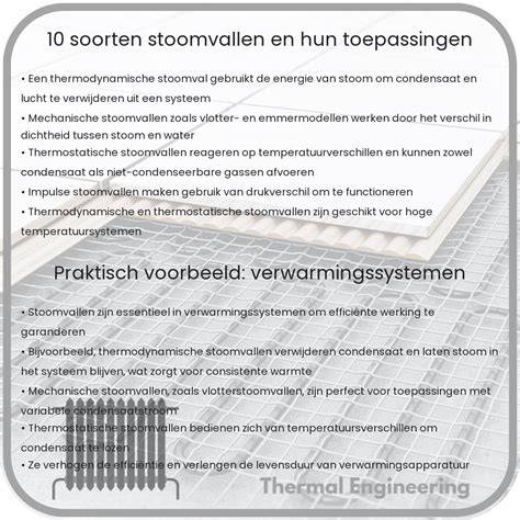 Diagram: Overzicht van dakbedekkingsmaterialen en hun toepassingen
