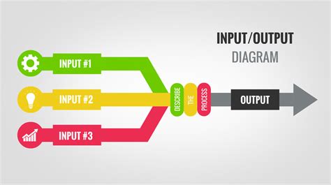 Diagram: warmtebelasting-analysestappen en inputs/outputs