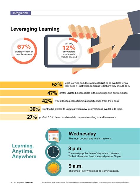 Infographic: LINEAR-datakleuring en netwerkkleurcodering