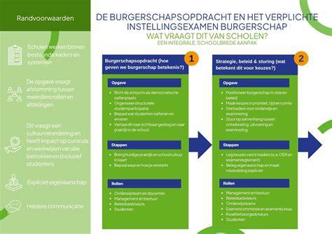 Infographic stap-voor-stap bekisting