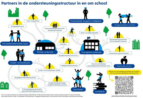 Systeemtekening: Granietinstallatie en ondersteuningsstructuur