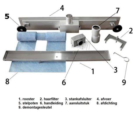 Infographic: Onderdelen douchegoot (rooster, haarvanger, sifon) met schoonmaakstappen