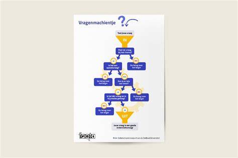 Visual: zeven stappen voor duurzame douchegoot-onderhoud