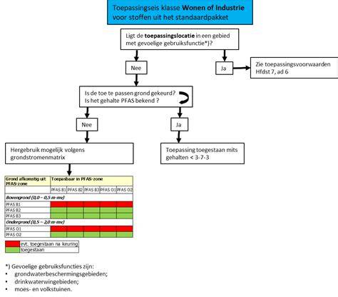 Schema: Marmoleum-portfolio en toepassingsmogelijkheden