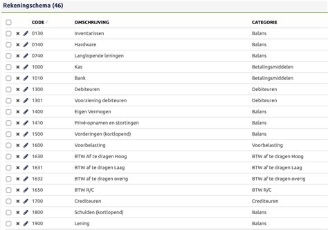 Overzicht van verschillende radiatoradapters met corresponderende codes