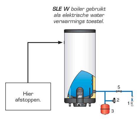 Infographic: werking elektrische boiler en hoofdonderdelen
