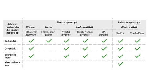Overzichtstabel dilatatieprofielen