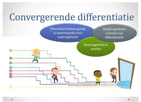 Infographic differentiatie in het onderwijs: convergent vs divergente differentiatie en voorbeelden