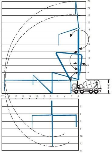 Diagram: bereik van een pompmixer met giek