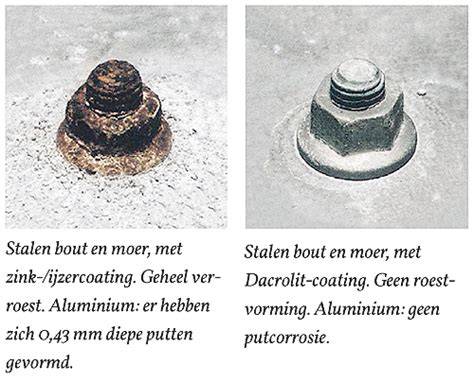 Infographic: Galvanische corrosie tussen metalen - factoren en preventie