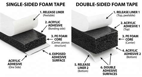 Foam tape cross-section diagram
