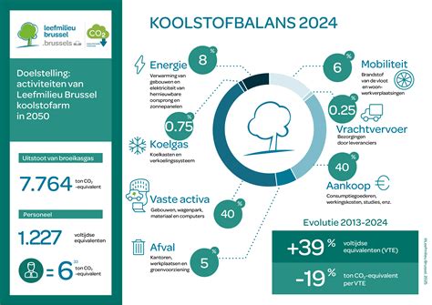 Infografiek: Overzicht van reflecterende buisisolatie en rotswolisolatie