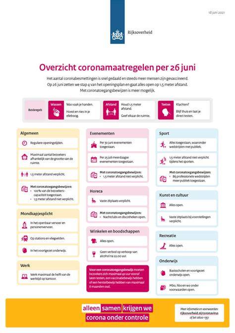 Infographic: Overzicht coronamaatregelen Oostenrijk