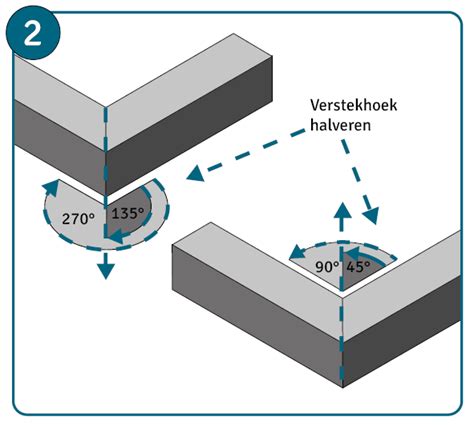 Diagram dat de juiste plaatsing van gesneden tegels in een binnenhoek illustreert.
