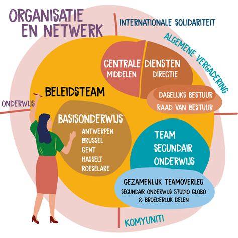 Organisatie- en kerkkernverhalen in kaart gebracht