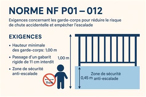 Infographic: Toegankelijkheidsnormen NF P 99-611 en NF P 99-650