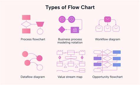 Process Mindings-voorbeeld: happy flow vs. feitelijke flow