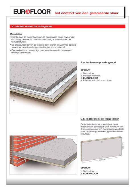 diagram van terrazzolaag op draagvloer en tussenlaag