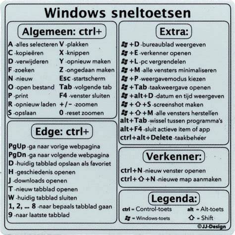Infographic: Veelgebruikte Windows-sneltoetsen en hun functies