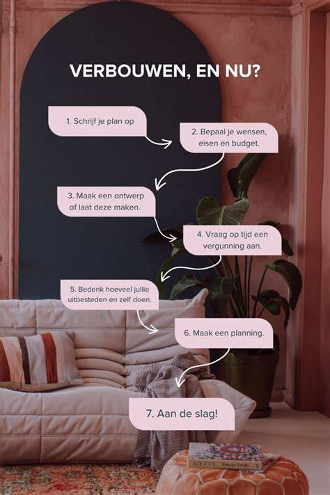 Infografiek: Stappenplan verbouwing en VR-ontwerp