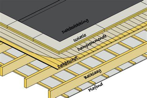 Infographic: Dampscherm opbouw en overlaps