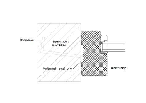 Kozijnankers in verschillende vormen en materialen - illustratie van haakvormige houtenankers en L-vormige kunststofankers