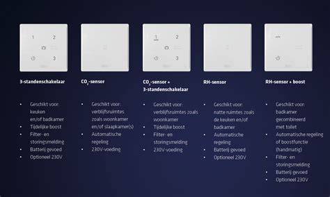 Infografiek: lambda-waarden en sensoren op LPG
