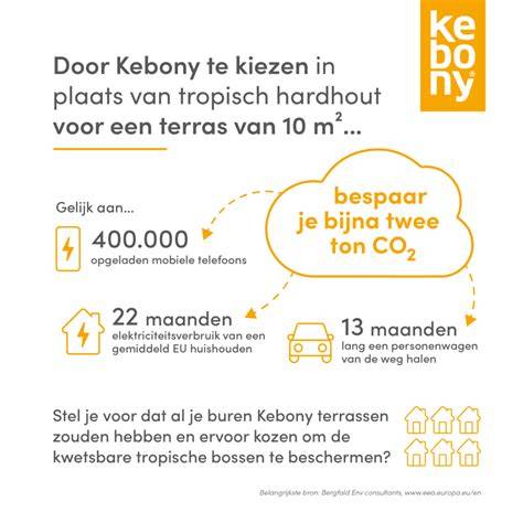 Infographic: Waarom kiezen voor ASPB-erkende schoorsteenvegers