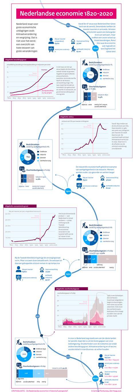 Samenvattende infographic: factoren beïnvloedend de kosten