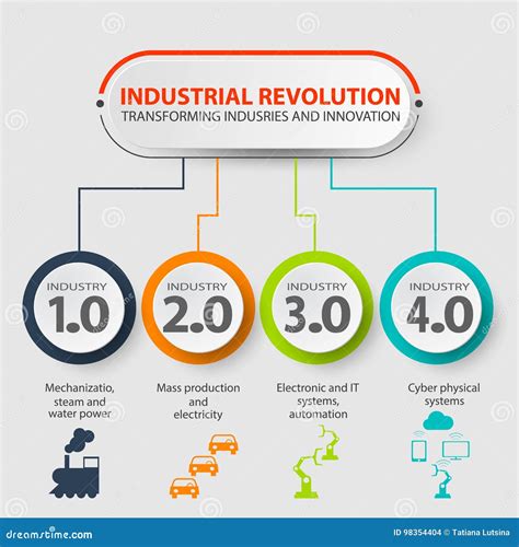 Infographic: Industriële ontwikkeling en infrastructuur