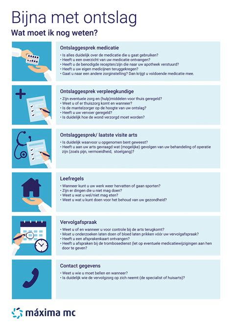 Infographic: Stappenplan nazorg na ontslag uit het ziekenhuis