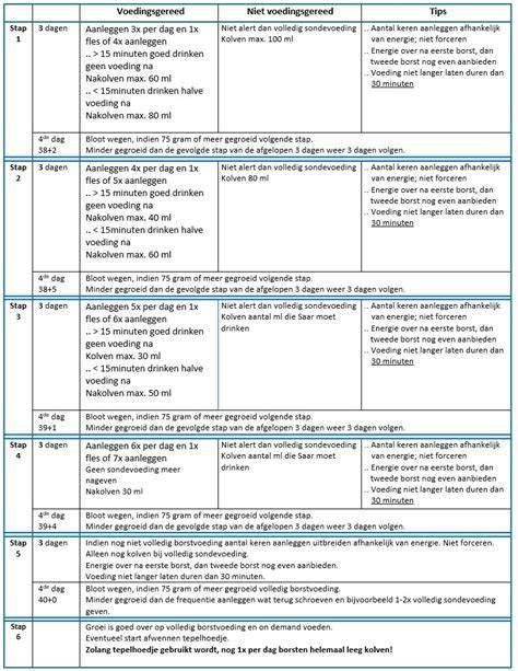 Schema: Verschillende nazorgopties na ontslag uit het ziekenhuis