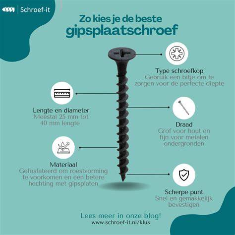 Schema: correct verstekken en schroefafstand per rand en midden van de gipsplaat