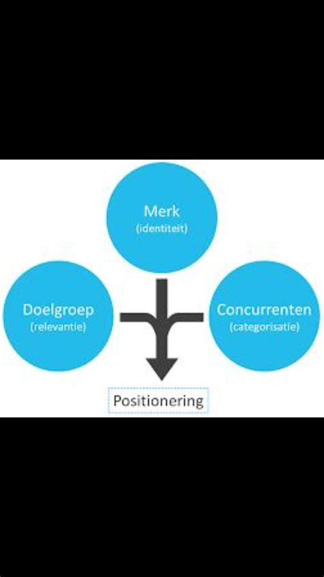 Diagram: Voorbeeldhandmatige positie vs. automatische positie