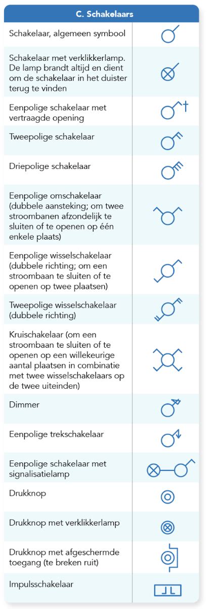 Overzicht van de symbolen op een behangetiket