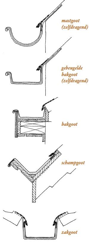 Schematische weergave van verschillende soorten dakgoten (mastgoot, bakgoot)