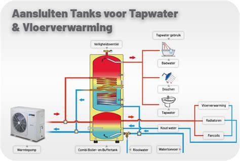 Diagram: mogelijke montageplaatsen voor 100 liter boiler in kruipruimte en keukenkast