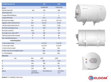 Infographic: optimale locaties en afmetingen voor 100 liter boiler